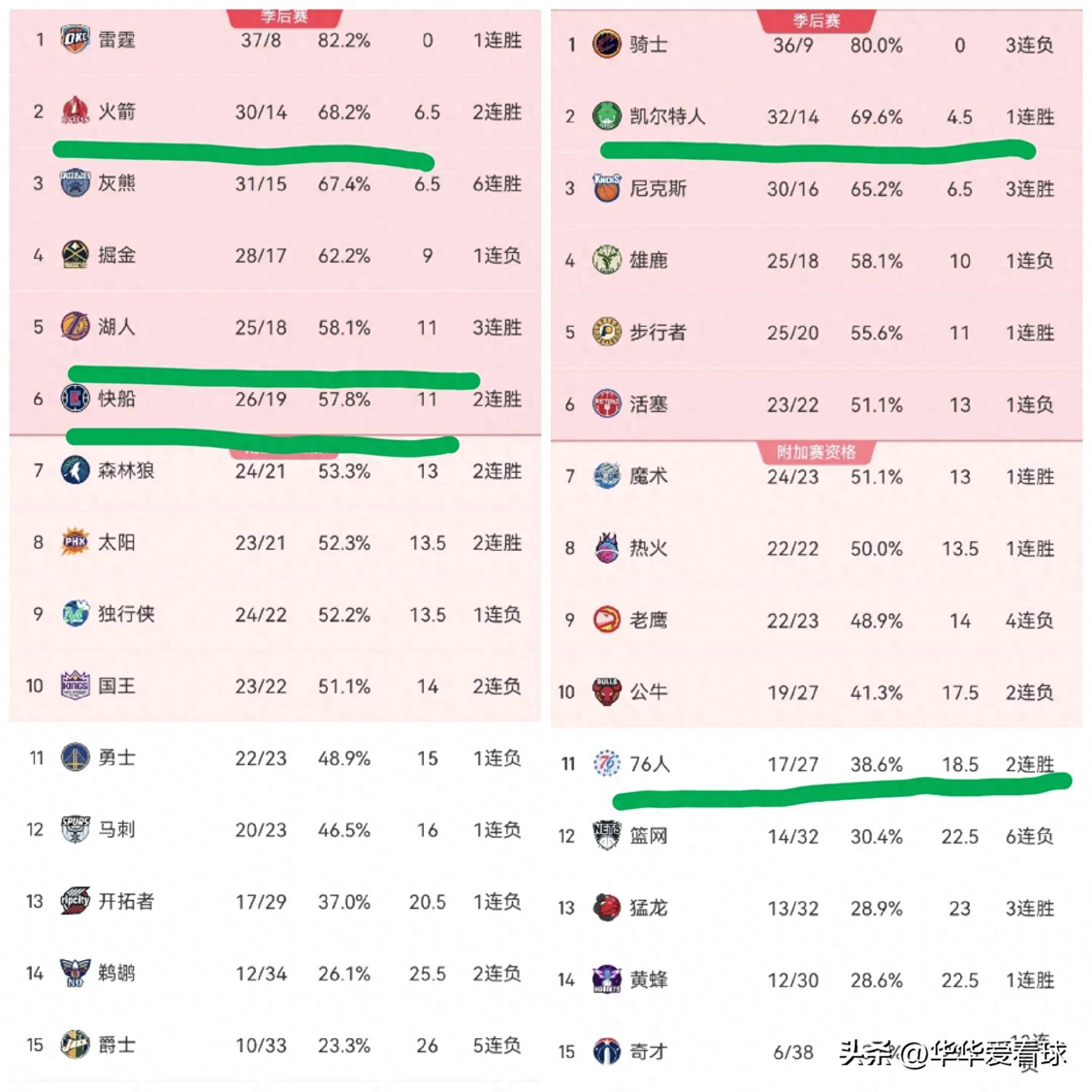 九游app下载中心-影响力排行榜：体育界最具正能量的NBA明星榜单的简单介绍