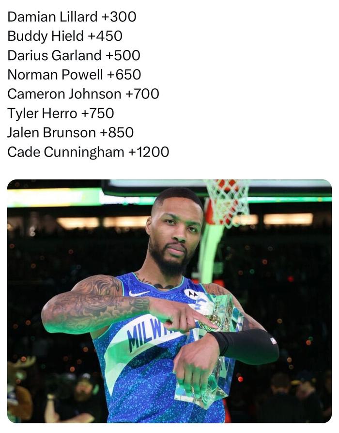影响力排行榜：体育界最具正能量的NBA明星榜单的简单介绍